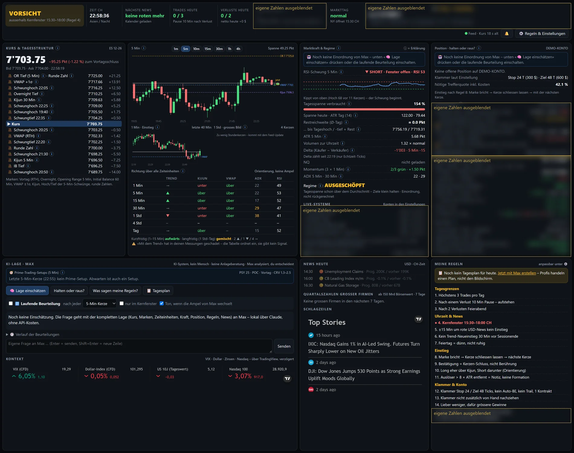 Das ganze Cockpit auf einem Bildschirm: Tagesstruktur, Chart, Marktkraft, Position, Coach Max, News und Regeln