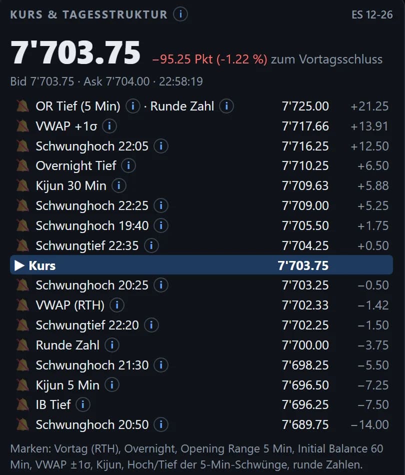 Wo stehe ich?