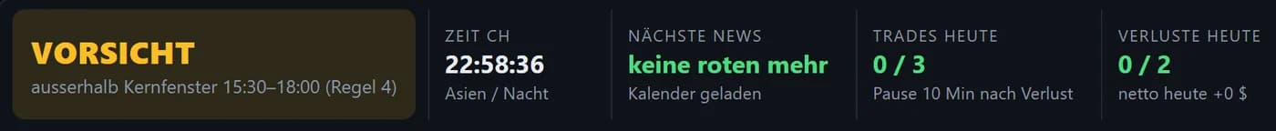 Kopfleiste des Cockpits: Regel-Lampe, Uhrzeit, nächste News, Trades und Verluste heute, Markttag